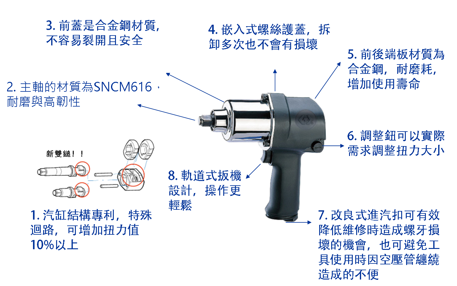 槍型系列氣動板手說明
